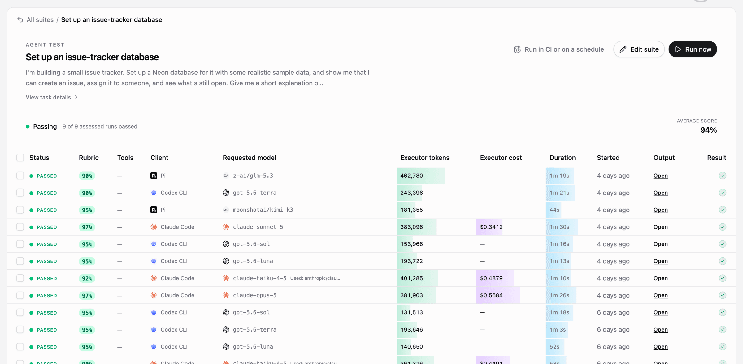 A Manufact eval suite with results for a sample issue-tracker task across several clients
